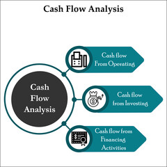 Three types of Cash Flow Analysis with Icons in an Infographic template