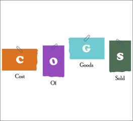 COGS - Cost of Goods Sold Acronym. Conceptual design for web template and business presentation.