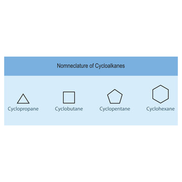 Nomenclature of cycloalkanes - cyclopropane, cyclobutane, cyclopentane, cyclohexane structures of blue background.