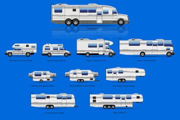 House on wheels. Types of motorhouses and trailers.