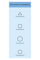 Nomenclature of cycloalkanes - cyclopropane, cyclobutane, cyclopentane, cyclohexane structures of blue background.