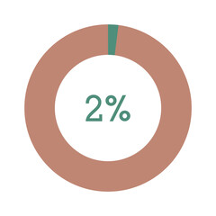 2 percent, green and brown circle percentage diagram vector illustration