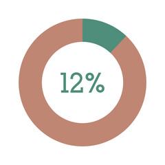 12 percent, green and brown circle percentage diagram vector illustration