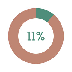 11 percent, green and brown circle percentage diagram vector illustration