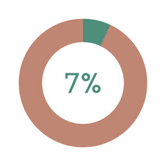 7 percent, green and brown circle percentage diagram vector illustration