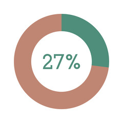 27 percent, green and brown circle percentage diagram vector illustration