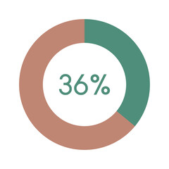 36 percent, green and brown circle percentage diagram vector illustration