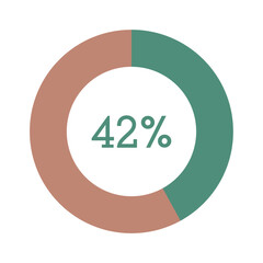 42 percent, green and brown circle percentage diagram vector illustration