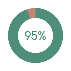 95 percent, green and brown circle percentage diagram vector illustration
