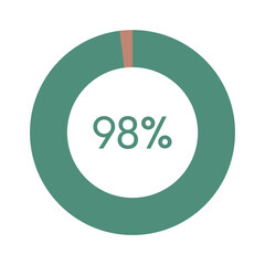 98 percent, green and brown circle percentage diagram vector illustration