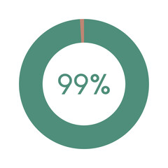 99 percent, green and brown circle percentage diagram vector illustration
