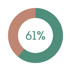 61 percent, green and brown circle percentage diagram vector illustration