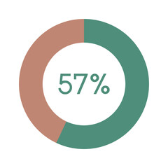 57 percent, green and brown circle percentage diagram vector illustration