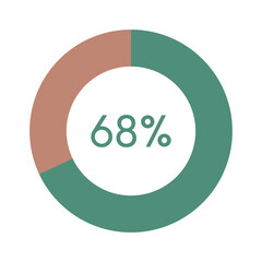 68 percent, green and brown circle percentage diagram vector illustration