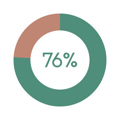 76 percent, green and brown circle percentage diagram vector illustration