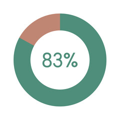 83 percent, green and brown circle percentage diagram vector illustration