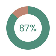 87 percent, green and brown circle percentage diagram vector illustration