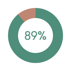 89 percent, green and brown circle percentage diagram vector illustration