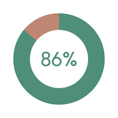 86 percent, green and brown circle percentage diagram vector illustration
