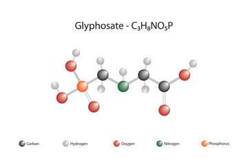 Molecular formula and chemical structure of glyphosate