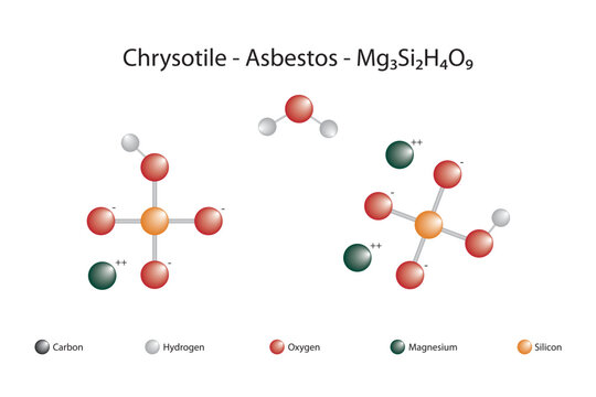 Chrysotile Images – Browse 586 Stock Photos, Vectors, and Video | Adobe  Stock