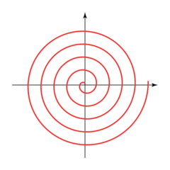 Foto op Plexiglas Archimedean spiral graph. Arithmetic spiral © SAMYA