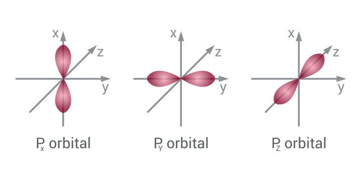 atomic orbital theory in chemistry