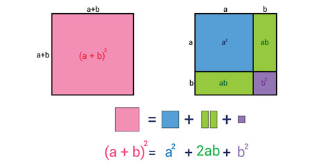 Square of binomial proof in mathematics