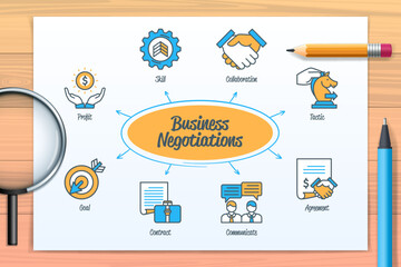 Business negotiations chart with icons and keywords