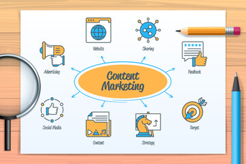Content marketing chart with icons and keywords