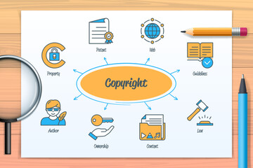 Copyright chart with icons and keywords