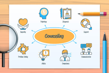 Counseling chart with icons and keywords