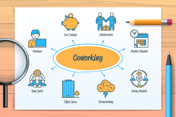 Coworking chart with icons and keywords