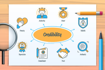 Credibility chart with icons and keywords