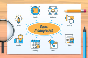 Event management chart with icons and keywords