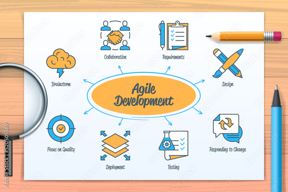 Poster agile development chart with icons and keywords