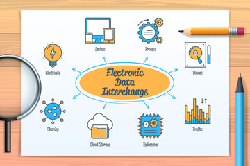 Electronic Data Interchange EDI chart with icons and keywords