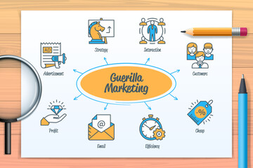 Guerilla marketing chart with icons and keywords
