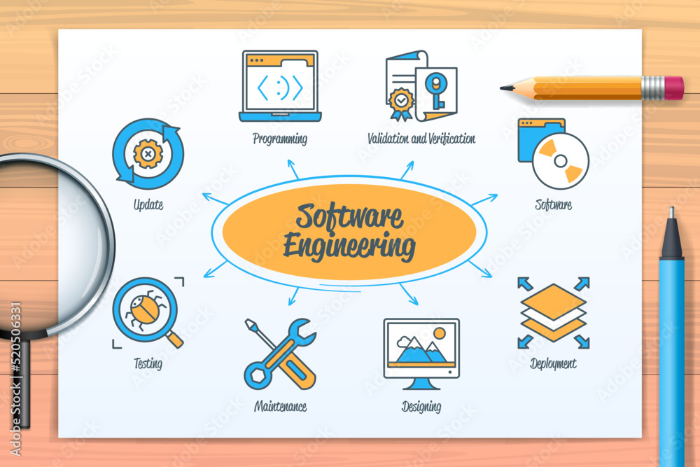 Poster software engineering chart with icons and keywords