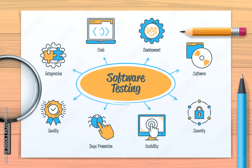 Poster software testing chart with icons and keywords