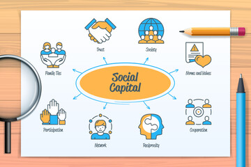 Social capital chart with icons and keywords