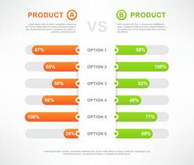 Comparison table, product compare bars chart and infographics, vector template layout. Comparison table or product compare options list with vs and benefits in percent graphics and information column