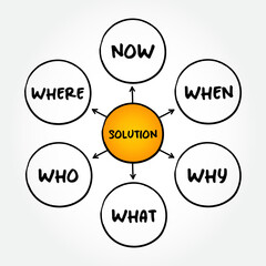 Solution plan mind map concept for presentations and reports