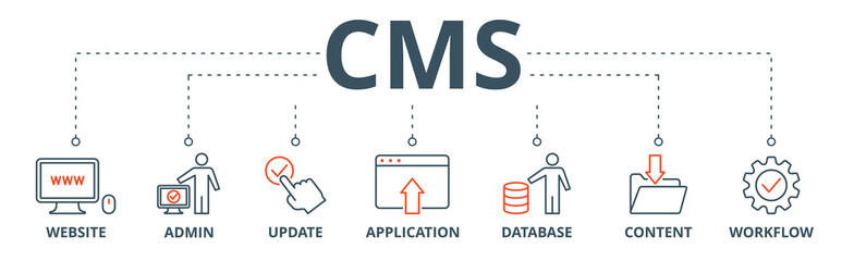 CMS banner web icon vector illustration concept of content management system with icon of website, admin, update, application, database, content and workflow