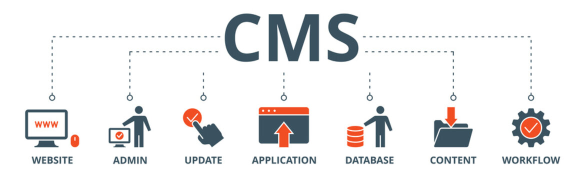 CMS banner web icon vector illustration concept of content management system with icon of website, admin, update, application, database, content and workflow