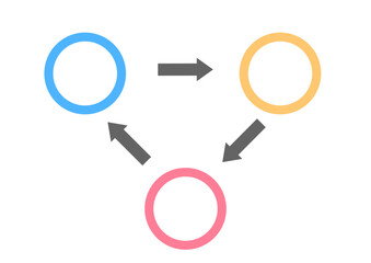 矢印でつながった３色の円　ビジネス図