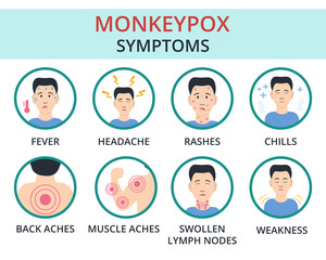 Monkeypox virus symptoms concept. Pox virus, fever, headache, swollen lymph nodes, back ache, rashes.