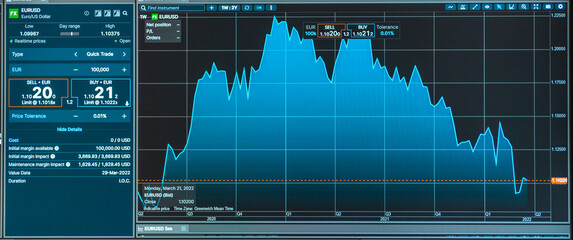Daily trading prices on the online stock market graph showing on color screen.Daily investor's...
