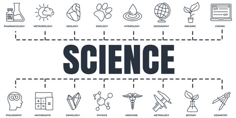 Science banner web icon set. meteorology, medicine, geometry, gemology, botany, zoology, philosophy and more vector illustration concept.