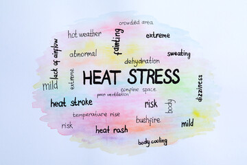 Word cloud on white background, top view. Heat stress concept
